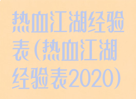 热血江湖经验表(热血江湖经验表2020)