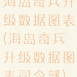 海岛奇兵升级数据图表(海岛奇兵升级数据图表司令部)